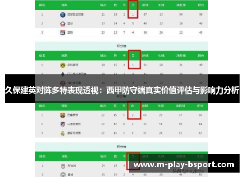 久保建英对阵多特表现透视：西甲防守端真实价值评估与影响力分析