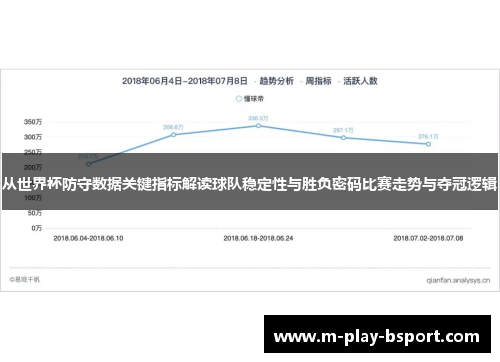 从世界杯防守数据关键指标解读球队稳定性与胜负密码比赛走势与夺冠逻辑