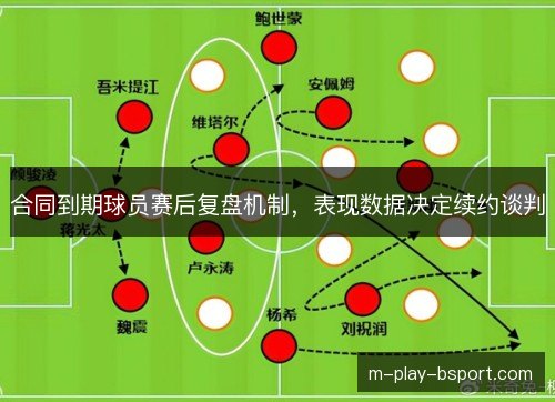 合同到期球员赛后复盘机制，表现数据决定续约谈判